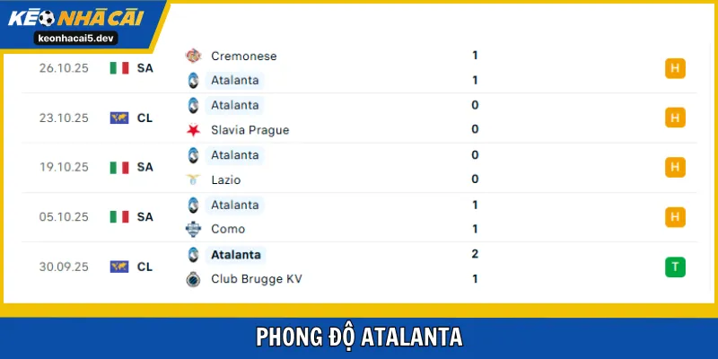 Atalanta đang thể hiện khá tốt