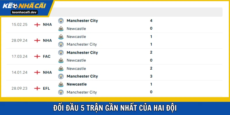 Đối đầu 5 trận gần nhất của hai đội