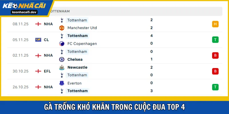 Gà trống khó khăn trong cuộc đua top 4