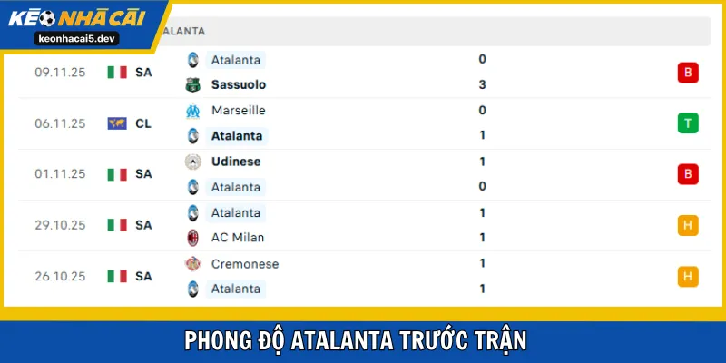 Hàng công của Atalanta không được đánh giá cao