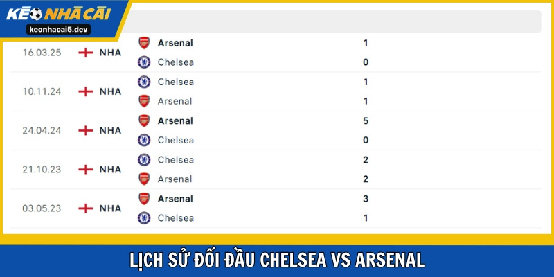 Lịch sử bất bại dành cho Arsenal trong 5 lần gần nhất