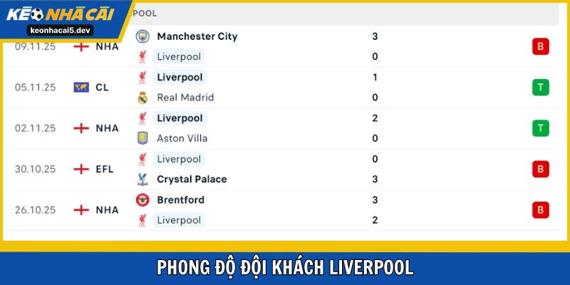 Liverpool đang dần trở lại