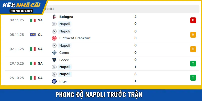 Napoli đang có màn thể hiện khá ấn tượng