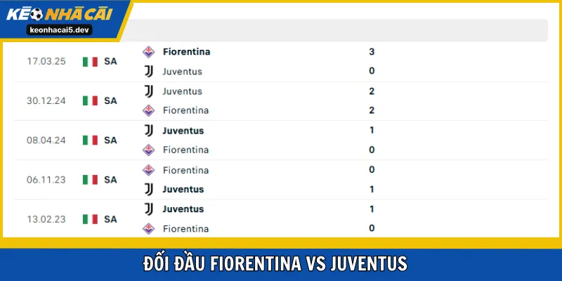 Quá khứ đối đầu cho thấy sự vượt trội của Juventus