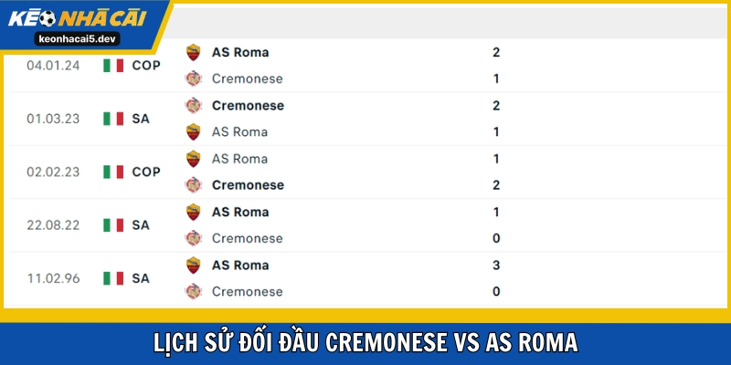 Roma nhỉnh hơn đôi chút trong quá khứ