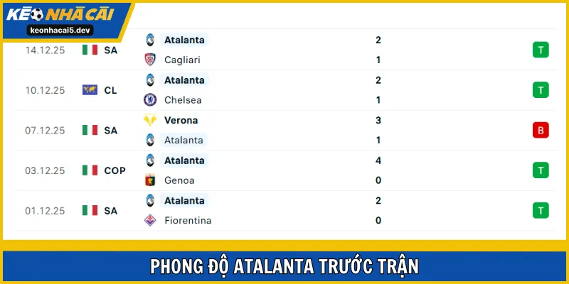 Atalanta đang thi đấu cực hay trên mọi đấu trường
