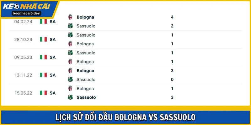 Bologna vs Sassuolo có dữ liệu đối đầu khá cân bằng