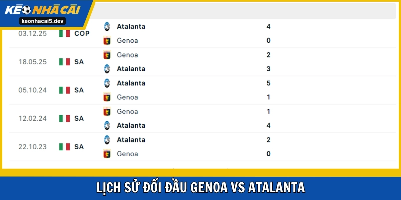Lịch sử gọi tên Atalanta trong những lần đối đầu