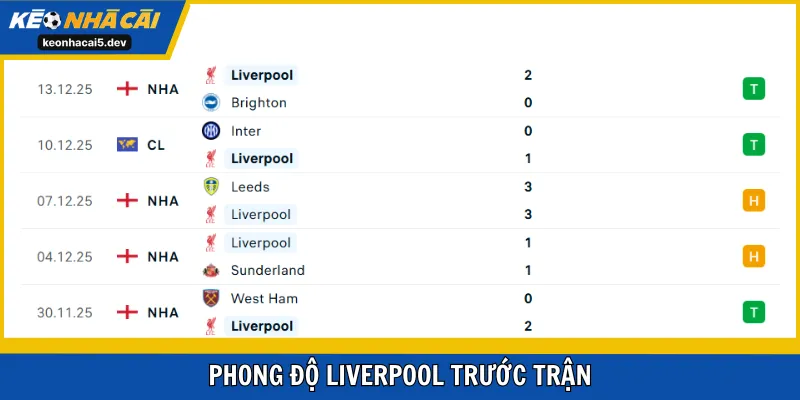 Liverpool đang cho thấy dấu hiệu của sự khởi sắc vừa qua
